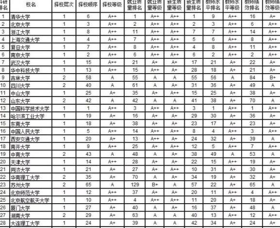 师资排名_师资介绍图片