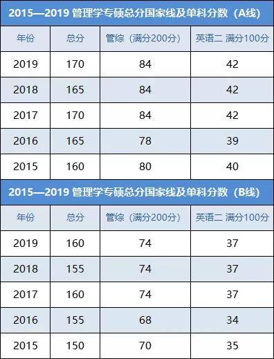 公共管理硕士排名_公共管理硕士毕业证(2)