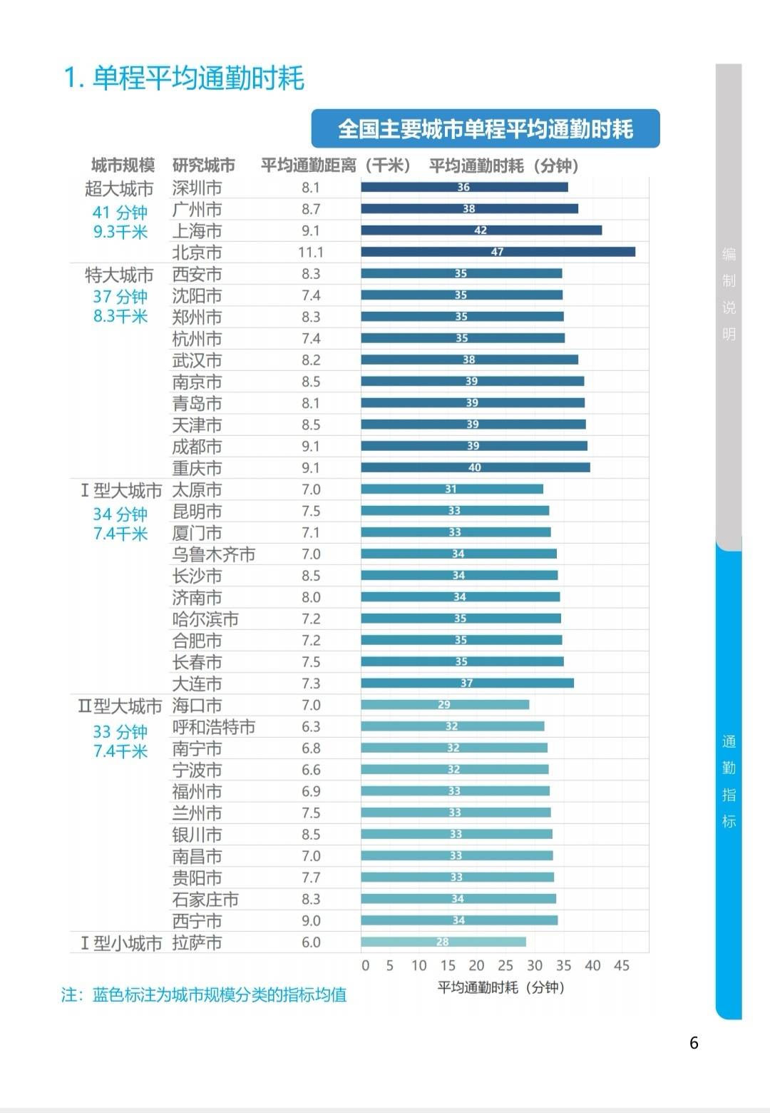 世界人口钟_世界人口分布图(3)