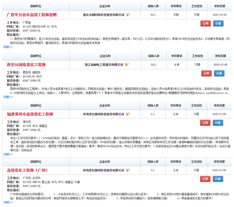 5G网络优化工程师怎么样？