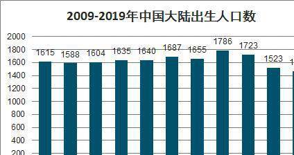 最早一次人口普查是哪年_人口普查(3)