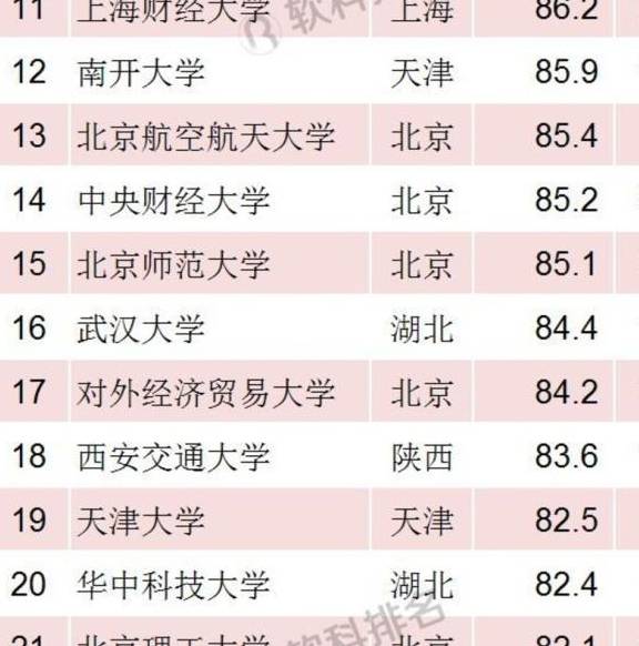 生源排名_碧生源减肥茶