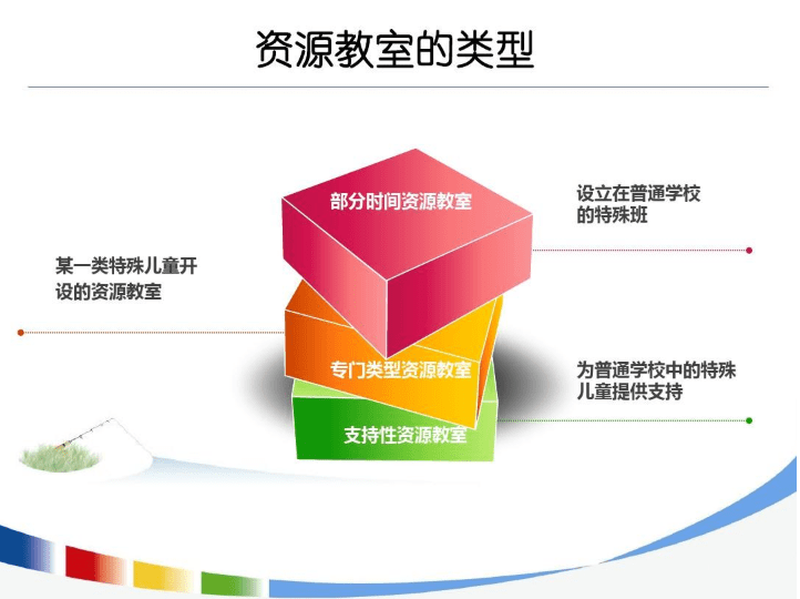 资源教室建设宗旨意义及作用是什么