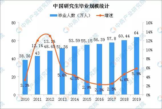 2019年南亚人口数量_人口老龄化图片(3)