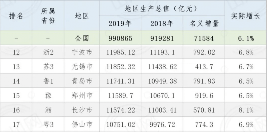 中国gdp数据表(2)