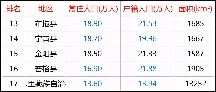 凉山州面积及人口_凉山州地图