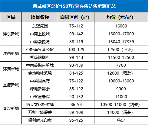 兰州国际港务区人口规划_兰州国际港务区规划图(3)