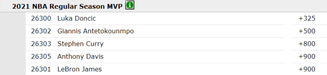 2020年NBAMVP排名_NBA官方宣布字母哥当选常规赛MVP詹姆斯排名第二