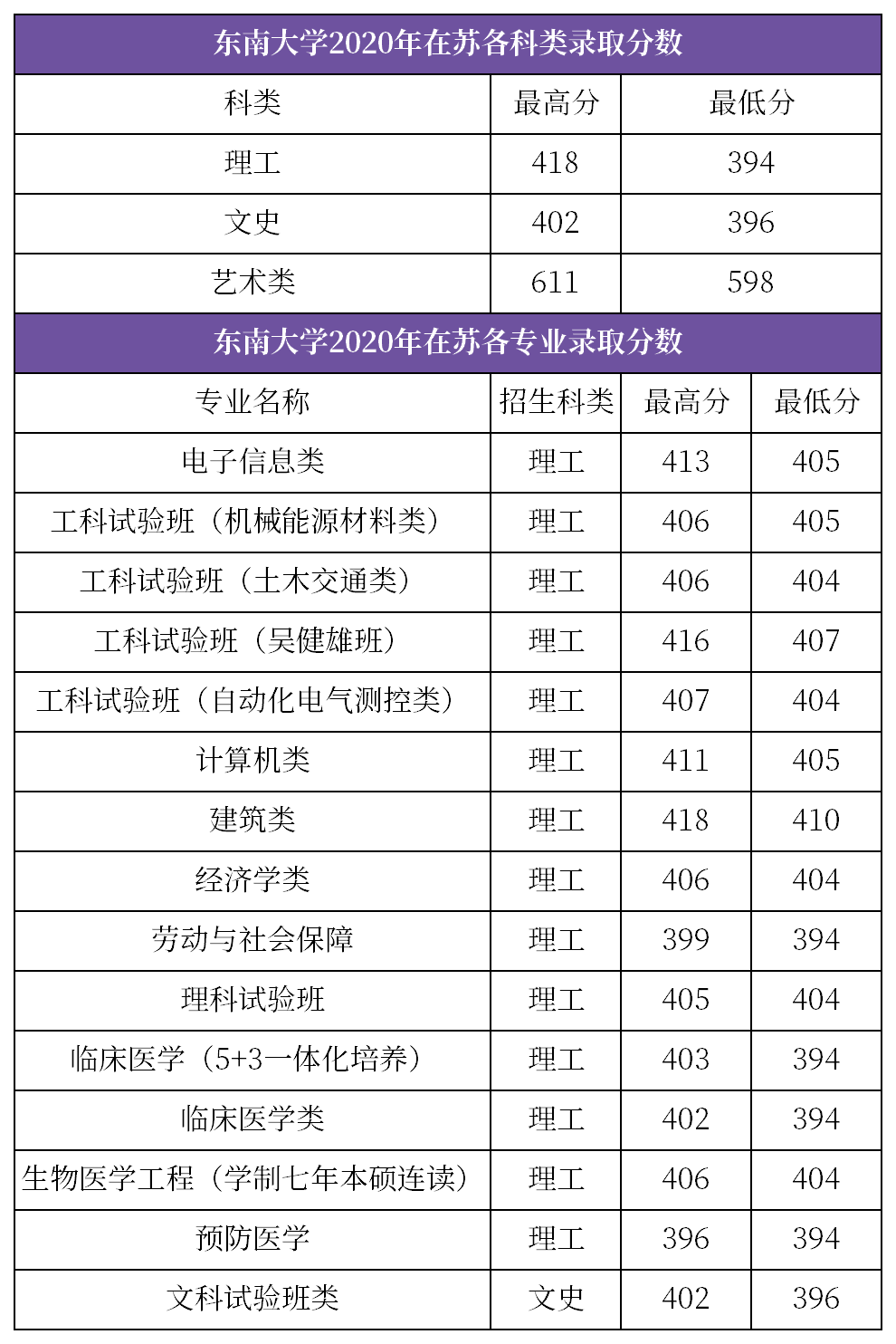 2020江苏高考分数线_浙江|江苏师范大学2017-2020年在浙江分专业