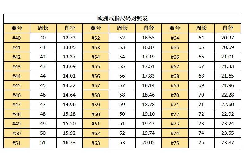 上就是戒指的内圈周长,戒指尺寸50号就适合手指指围是50号毫米的人