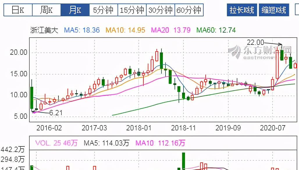 股市总市值和GDP看牛熊_牛熊指数编制原理与应用方法 附图 股市要闻 市场(2)