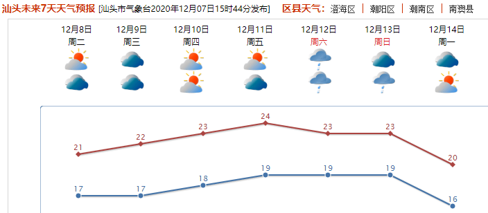 明天湘乡天气怎么样_(湘乡天气预报湘乡天气预报)