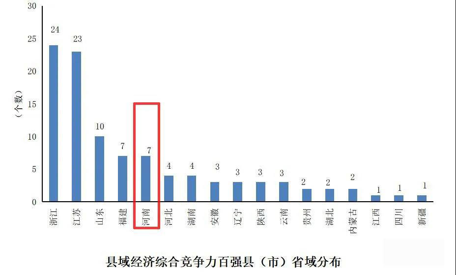 涪城区2021gdp过千亿_武汉7个区跻身 千亿区 ,还有2个区GDP逼近千亿元