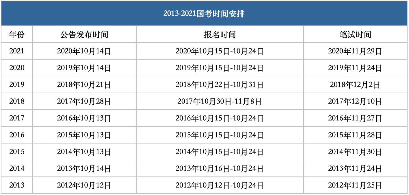 2022年国家公务员考试时间安排在什么时候