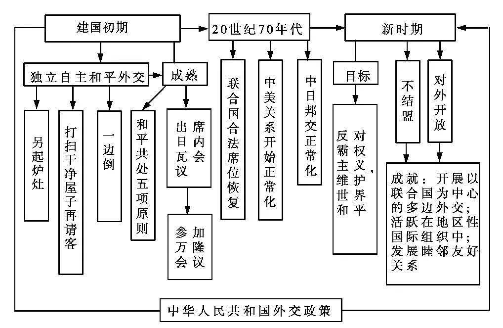 1949年国民经济总量_2020年国民经济发展(2)