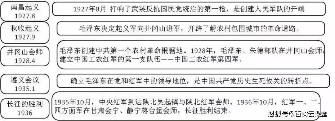 【百树云课堂】初中各科思维导图大全,涵盖三年各科所有知识点,再不看