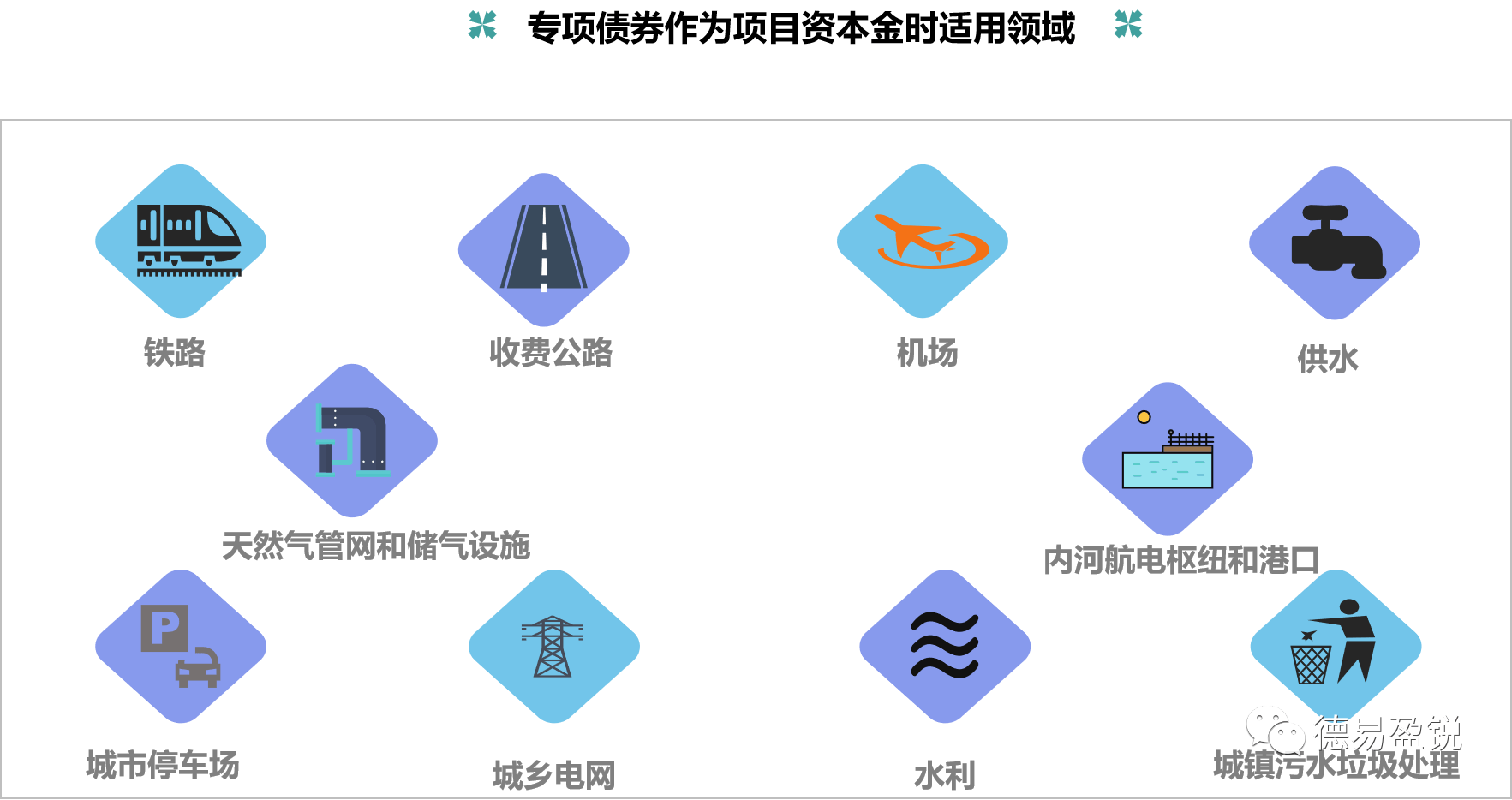 一张图教你看懂地方政府专项债券