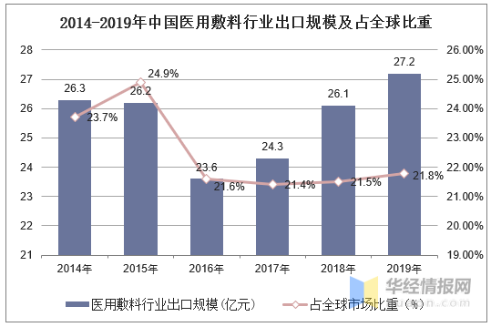 2020年的GDP与保险的关系_gdp与国际收支的关系(3)