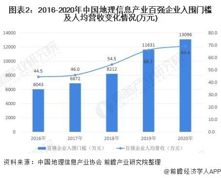 2020中小微企业贡献占GDP_中国 健康产业 透视 慢病预防医疗服务或将成主