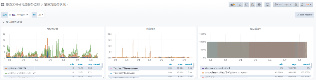 基於Prometheus來做微服務監控，有多吃香？ 科技 第5張