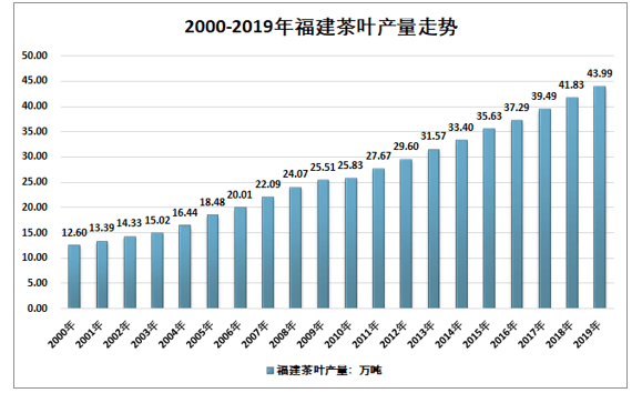 2021年福建政和gdp_2021中国白茶大会暨政和白茶交易大会在福建政和举行(3)