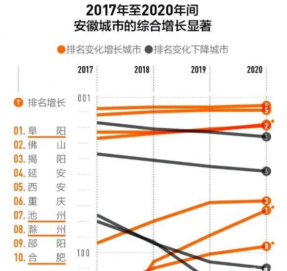 2021全国城市gdp_全国城市gdp排名2020