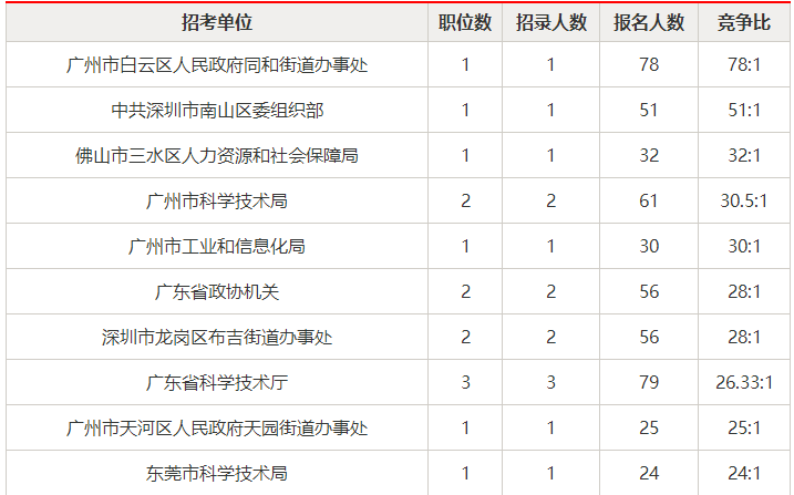 惠州人口2020数量_2020惠州地铁规划图