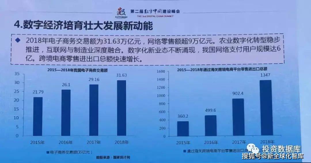 数字|近两年《数字中国建设发展进程报告》并附《数字城市与世界数字城市建设方略》