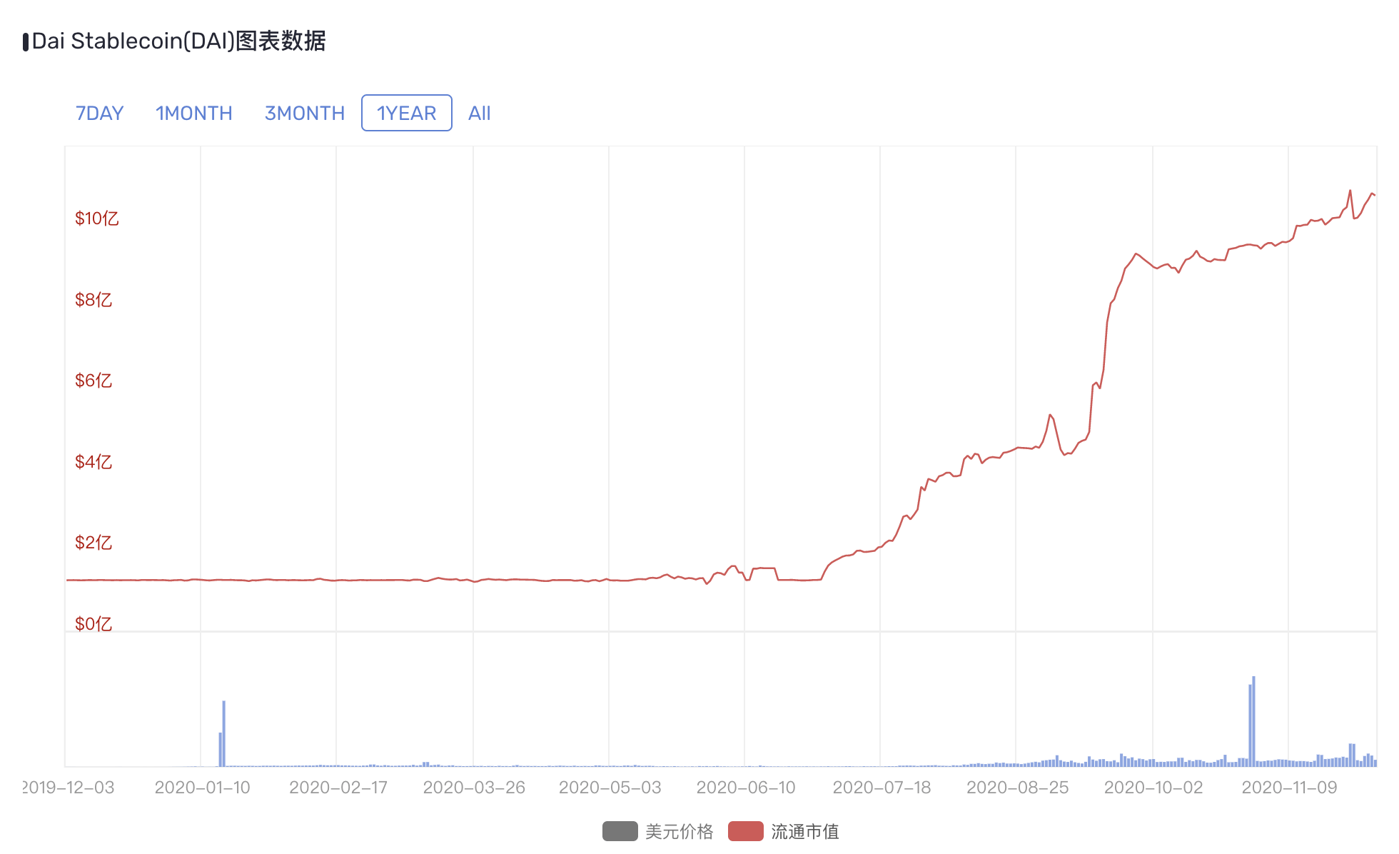 稳定币是去中心化吗 369951b948cf446b8ecce9048f1a1bd3.png
