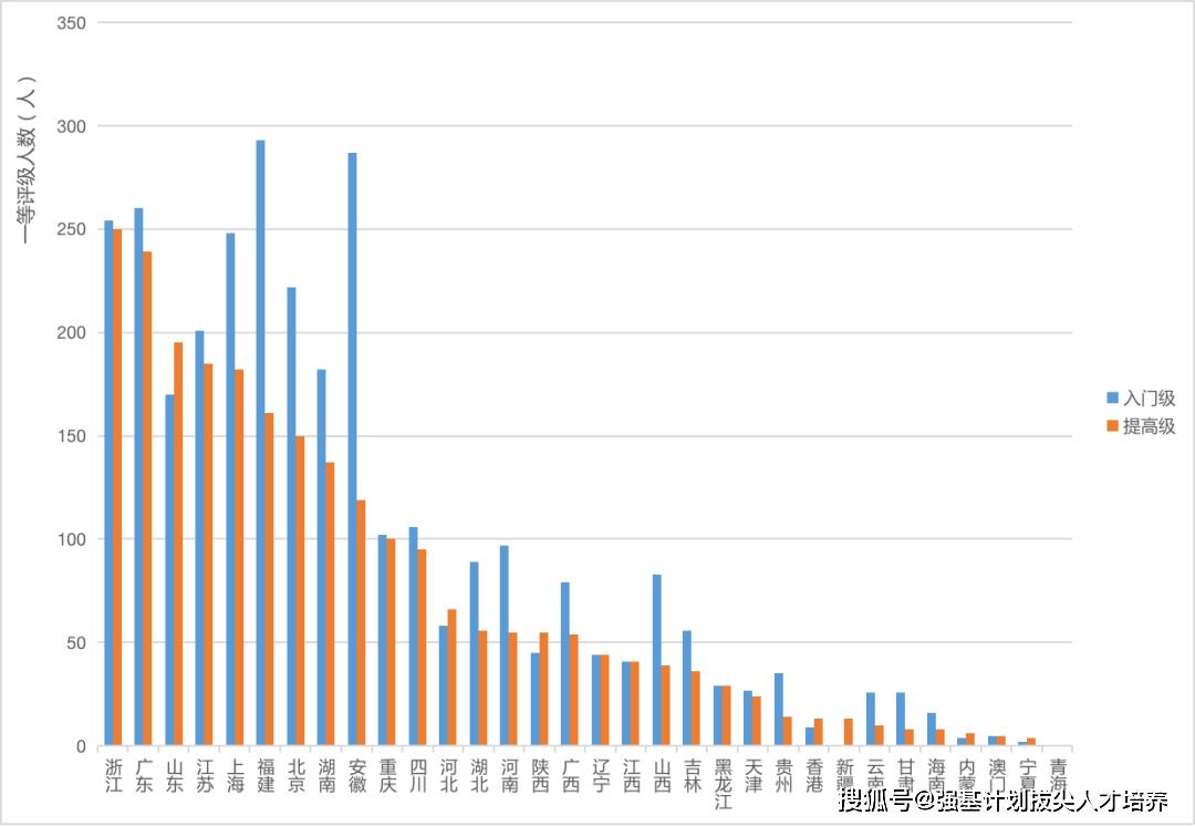 j荆州2020GDP_未来城市 人工浮岛 可避免地震之灾(2)