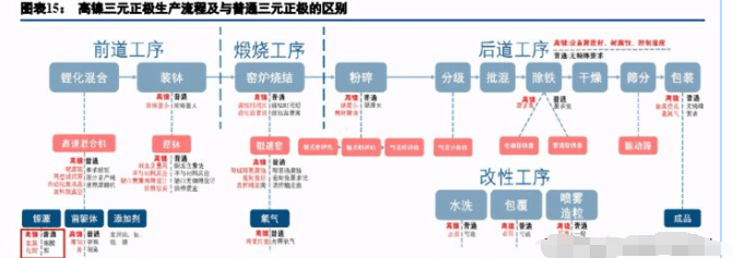 杏彩体育登录注册有色金属行业2021年投资策略深度报告：锂、