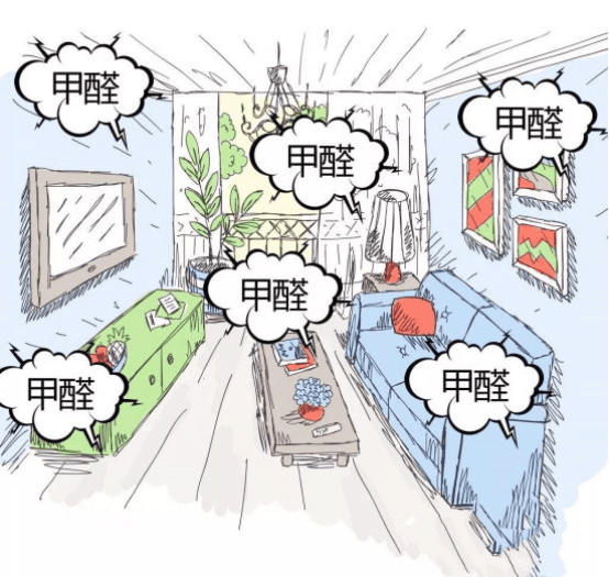 冬天气温低甲醛释放吗 44c1082578d44789a78c750f0fa674e1.png