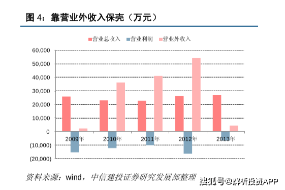 韶钢GDP(2)