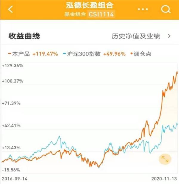 泓德基金管理有限公司推出热门基金组合,四年收益翻倍 