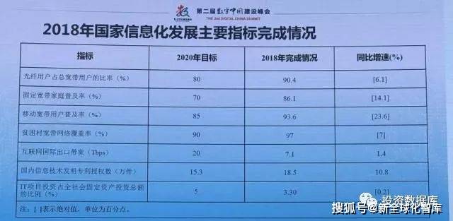 数字|近两年《数字中国建设发展进程报告》并附《数字城市与世界数字城市建设方略》