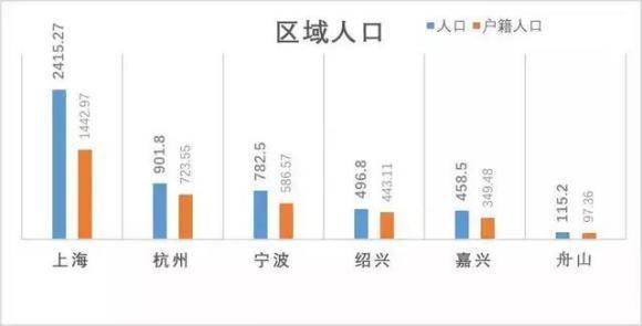 gdp与人口(2)