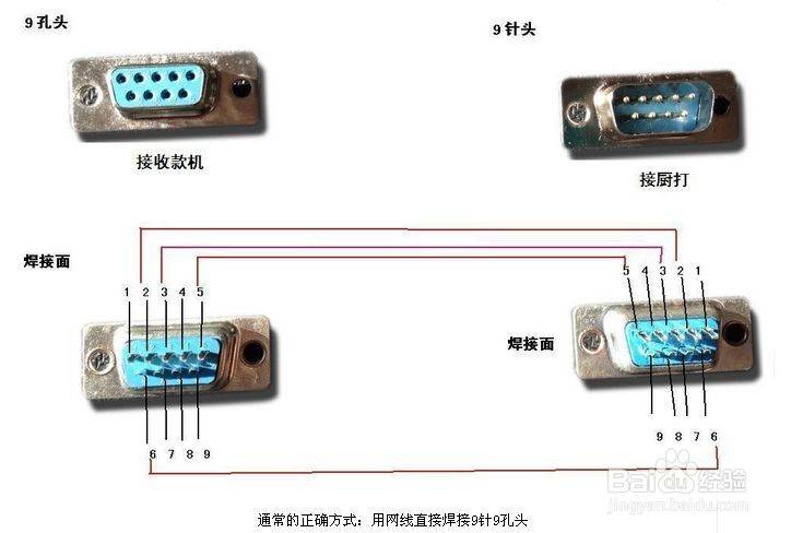 会用|收款机与厨房打印机连接线串口 打印机延长线