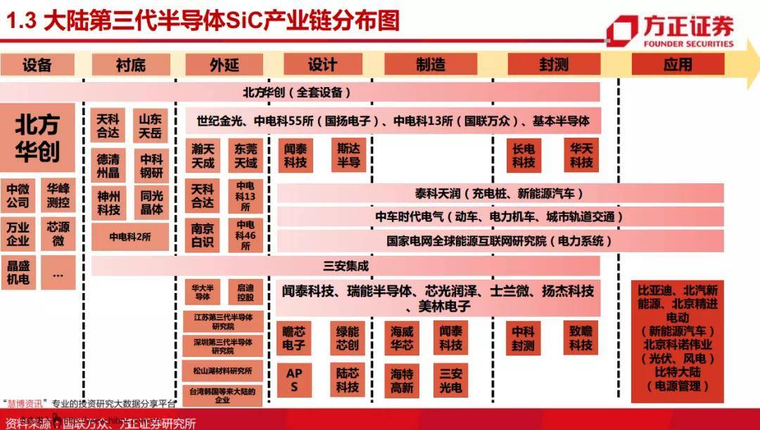 中国股市：第三代半导体产业链名单一览（收藏