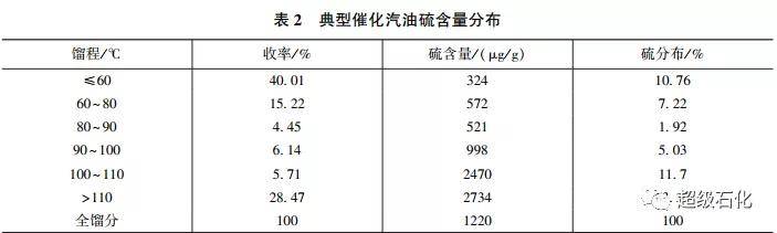 超级石化中海油专家分享基于分子工程理念的汽柴油质量升级技术开发