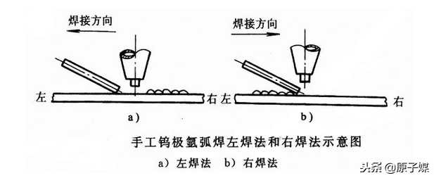 手工钨极氩弧焊接全方位图文实操教程!_焊枪