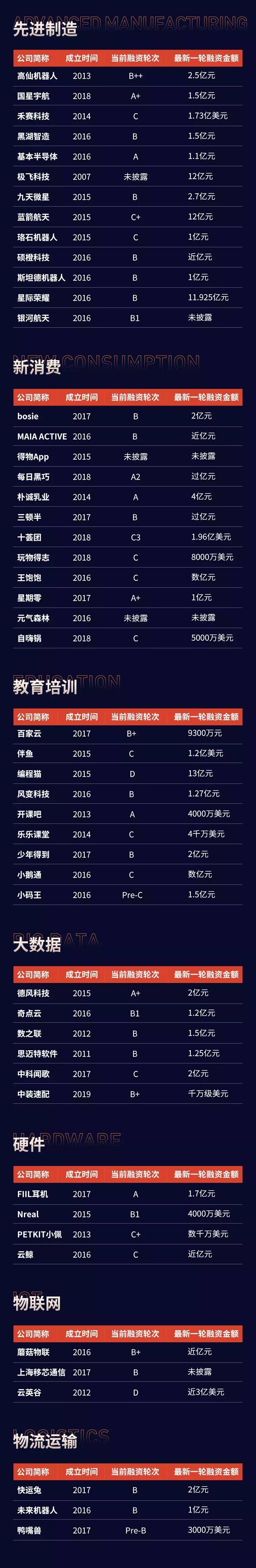 中国品牌100强企业%_“2020中国创新成长企业100强”榜单公布新消费领域