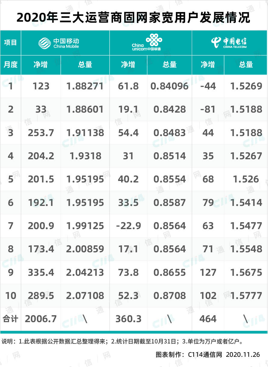 为什么不公布2020年1_2020英语四级答案公布(3)