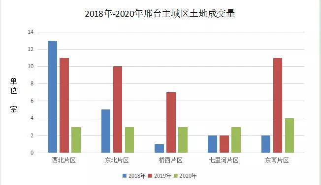 邢台清河县2021年gdp_名单来了 清河县2021年公开招聘社区工作人员拟聘公示(3)