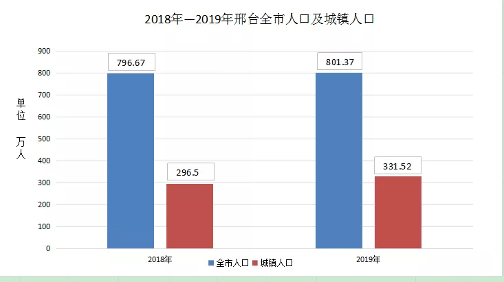 2021邢台市gdp