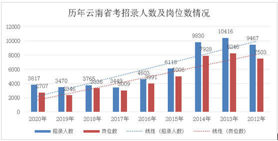 云南人口2021_云南人口密度分布图