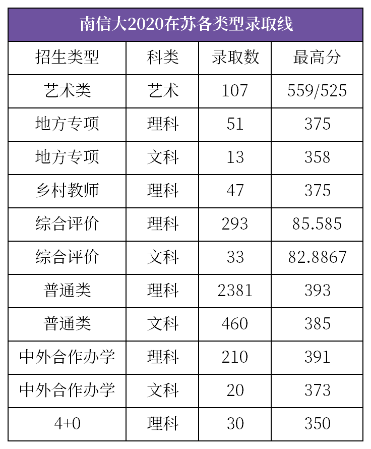 扬州大学专业排名_扬州大学中文系排名(2)