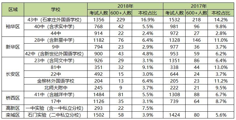石家庄初中排名_石家庄27中初中图片