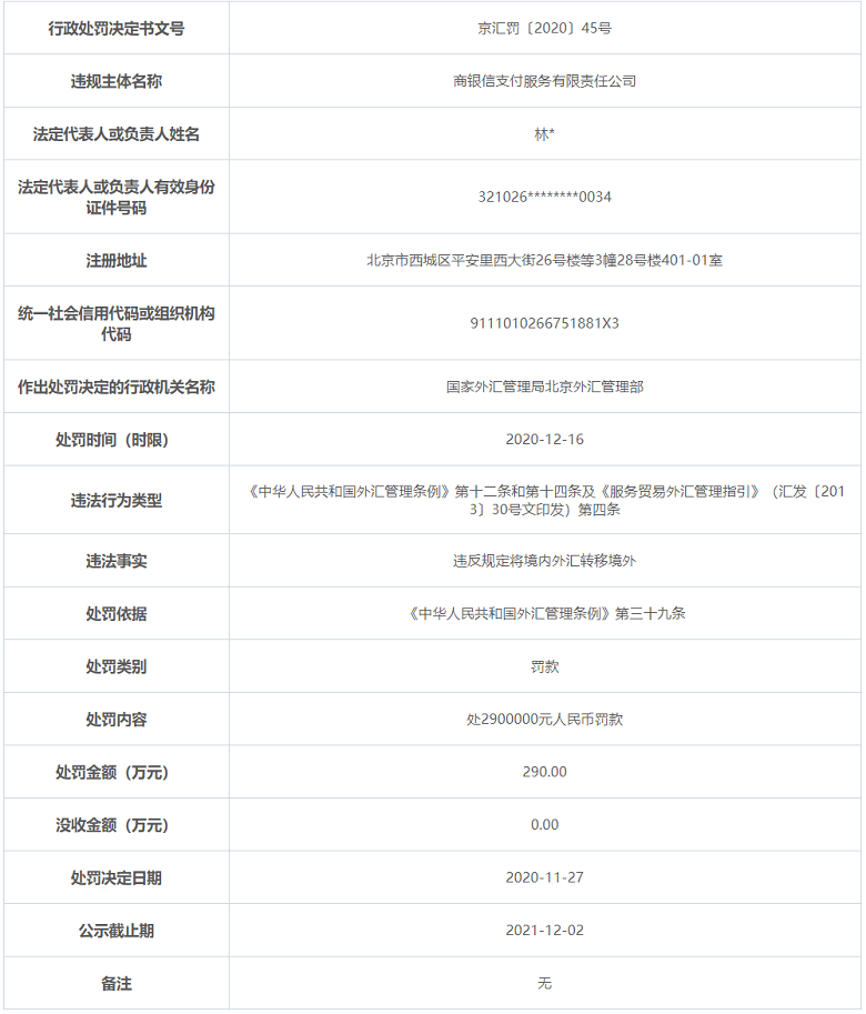 商银信支付领1.16亿天价罚单 接线员在家办