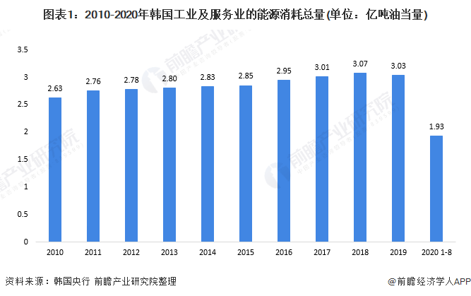 韩国历年一二三产业产值及gdp_世界各国历年GDP分析(3)