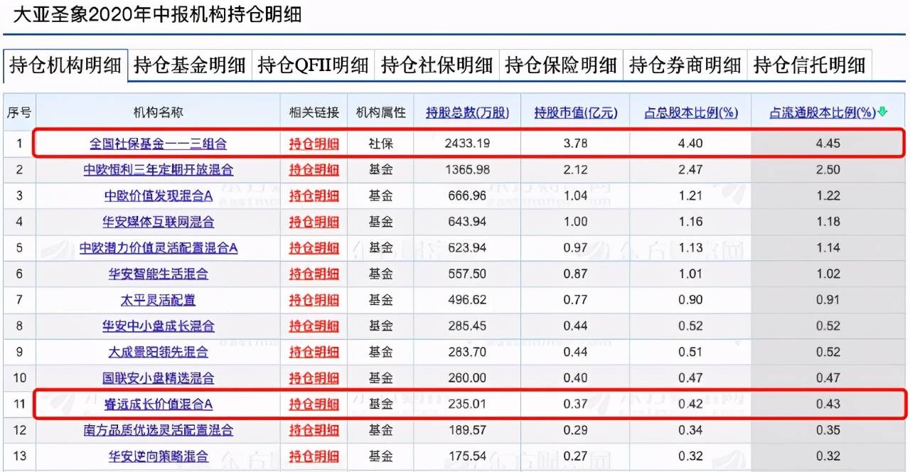 大亚圣象:国内地板龙头企业,千亿市值可期,有望成为下
